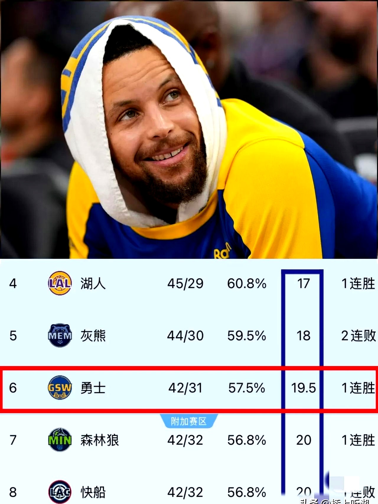  金州勇士最新消息今天比赛 