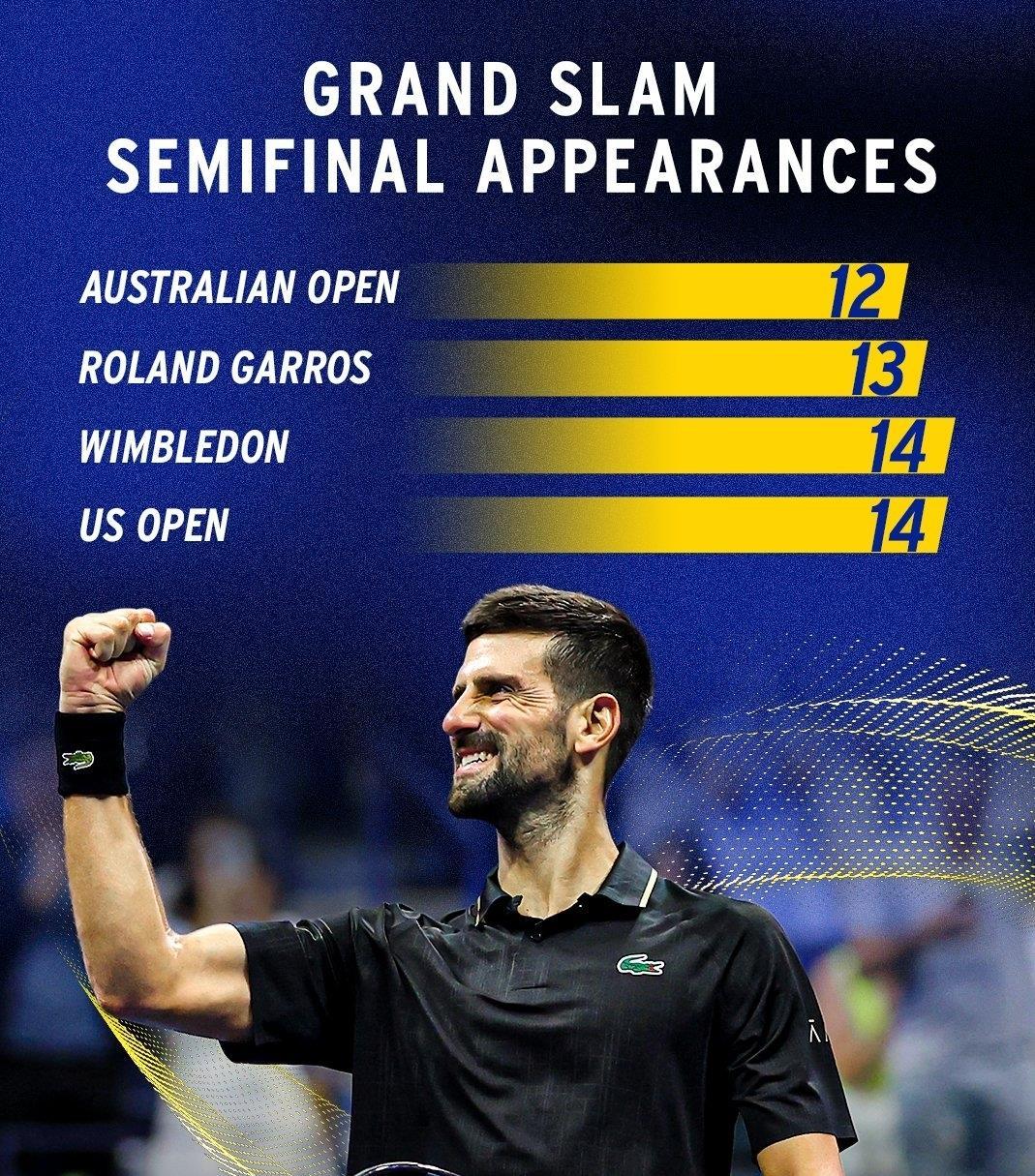 德约科维奇连续三场比赛得分超过挺进下一轮，TES挑战极限！的简单介绍